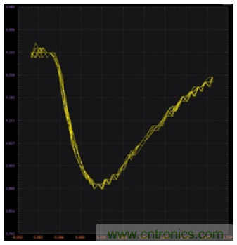 使用雙極性結(jié)型晶體管和NMOS晶體管的穩(wěn)定電流源