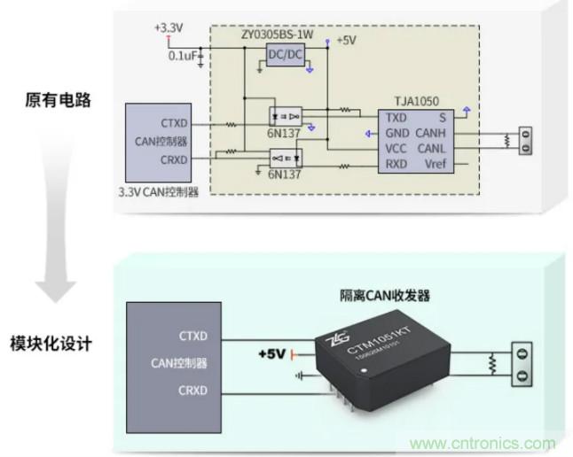 如何有效提高CAN總線抗干擾能力？