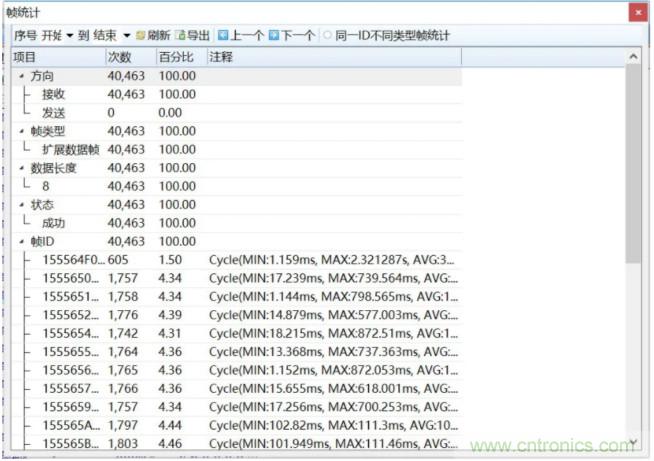 如何有效提高CAN總線抗干擾能力？