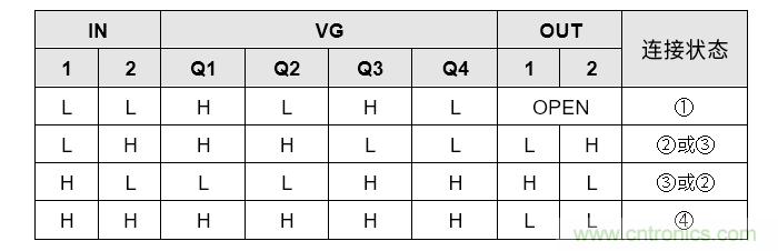 H橋電路的有刷直流電機驅(qū)動：輸出狀態(tài)的切換