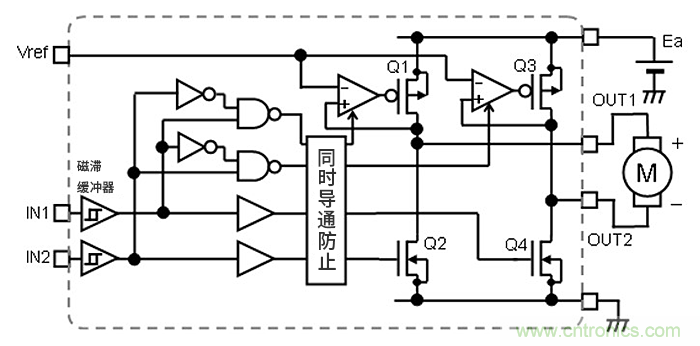 H橋電路的有刷直流電機(jī)驅(qū)動(dòng)：高邊電壓線性控制