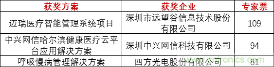 重磅！IOTE國(guó)際物聯(lián)網(wǎng)展（上海站）—2020物聯(lián)之星中國(guó)物聯(lián)網(wǎng)行業(yè)年度評(píng)選獲獎(jiǎng)名單正式公布