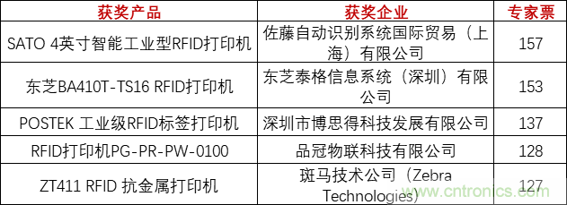 重磅！IOTE國(guó)際物聯(lián)網(wǎng)展（上海站）—2020物聯(lián)之星中國(guó)物聯(lián)網(wǎng)行業(yè)年度評(píng)選獲獎(jiǎng)名單正式公布