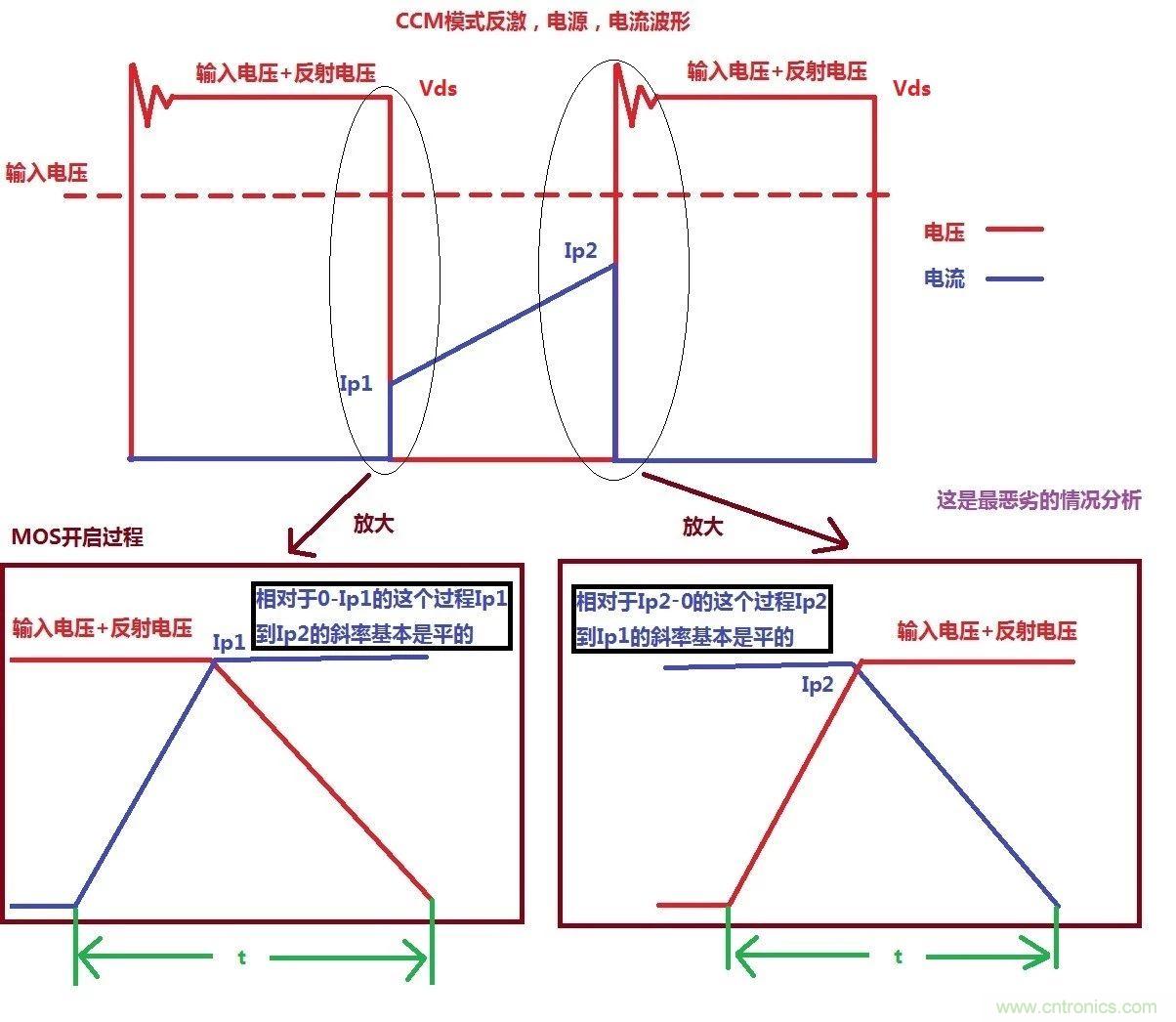 開關(guān)電源MOS開關(guān)損耗推導(dǎo)過(guò)程詳解