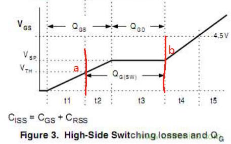 開關(guān)電源MOS開關(guān)損耗推導(dǎo)過(guò)程詳解