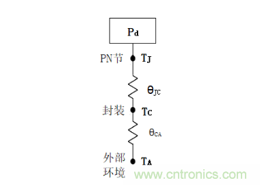 放大器靜態(tài)功耗，輸出級(jí)晶體管功耗與熱阻的影響評(píng)估