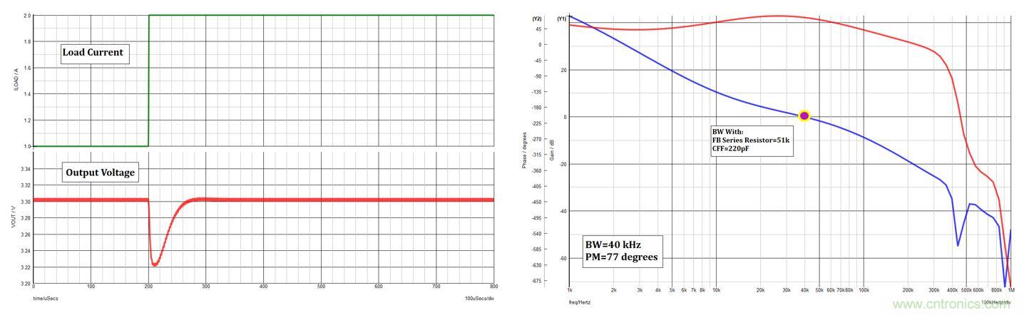 不穩(wěn)定開關電源的診斷和穩(wěn)定技巧