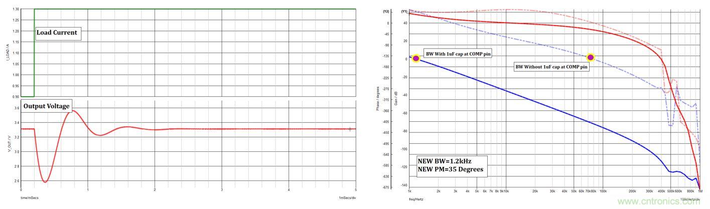 不穩(wěn)定開關電源的診斷和穩(wěn)定技巧