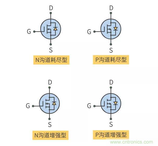 【收藏】史上最全MOSFET技術(shù)疑難盤(pán)點(diǎn)