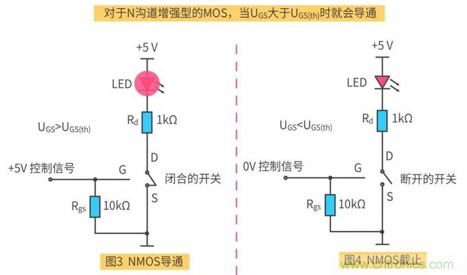 【收藏】史上最全MOSFET技術(shù)疑難盤(pán)點(diǎn)