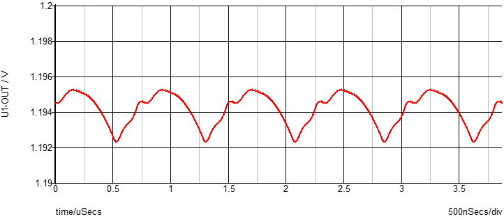 降壓調(diào)節(jié)器中無(wú)源濾波器的設(shè)計(jì)理念