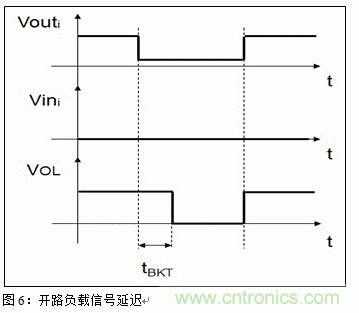 節(jié)能型四通道低邊智能電源開(kāi)關(guān)的應(yīng)用設(shè)計(jì)