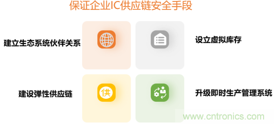 創(chuàng)新在線、富士康、極海半導(dǎo)體等將在CITE2021同期論壇《2021IC供應(yīng)鏈安全論壇》發(fā)表重要演講