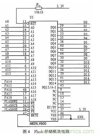 基于DSP芯片的音頻信號濾波系統(tǒng)設計