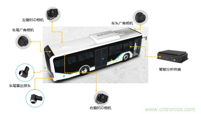 海康汽車——以智能科技，助力企業(yè)降本增效