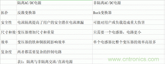 ?？灯?mdash;—以智能科技，助力企業(yè)降本增效