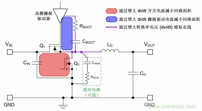 采用集成FET設(shè)計(jì)的EMI抑制技術(shù)