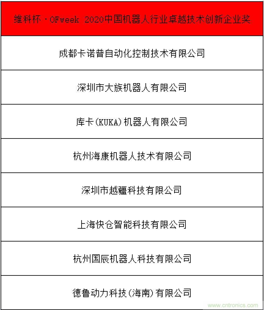 OFweek 2021中國機器人產(chǎn)業(yè)大會“維科杯”獲獎名單揭曉！