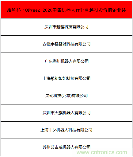 OFweek 2021中國機器人產(chǎn)業(yè)大會“維科杯”獲獎名單揭曉！