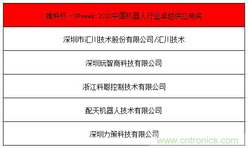 OFweek 2021中國機器人產(chǎn)業(yè)大會“維科杯”獲獎名單揭曉！