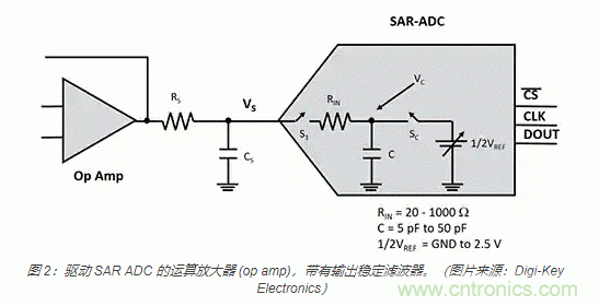 模擬基礎(chǔ)知識(shí)：SAR 模數(shù)轉(zhuǎn)換器