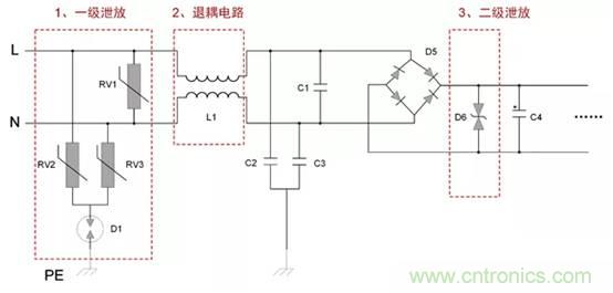 可靠性設(shè)計之“電源EMC設(shè)計實(shí)例”