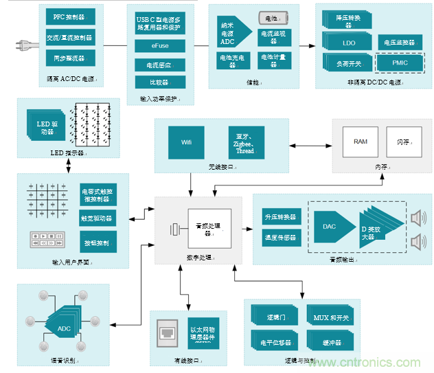 基于D類功放電路的智能揚聲器電路設(shè)計