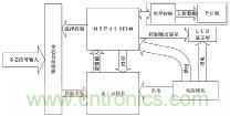 基于MSP430F149單片機的發(fā)控時序檢測系統(tǒng)設(shè)計