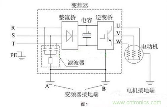 用了變頻器，電機(jī)漏電是怎么回事