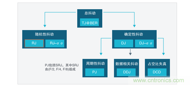 【示波器旅行指南 | 工程師如何開啟一場說走就走的旅行？】之二：愜意“乘機”不動怒