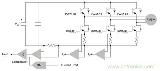 實(shí)現(xiàn)向高級(jí)電機(jī)控制的過(guò)渡