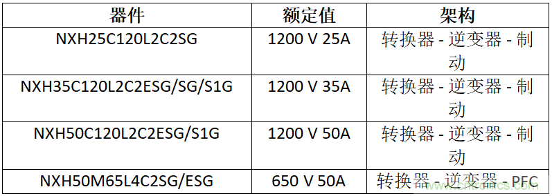 安森美高能效方案賦能機(jī)器人創(chuàng)新，助力工業(yè)自動(dòng)化升級(jí)