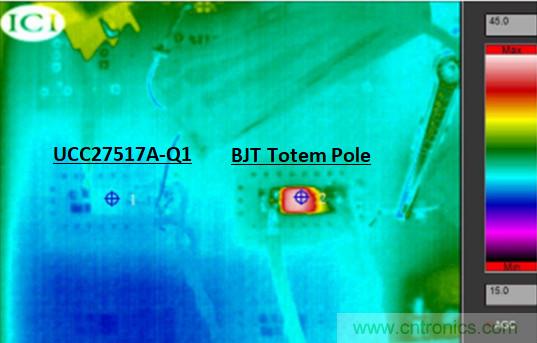 為什么要在汽車PTC模塊中用低側驅動器IC替換分立式柵極驅動器？