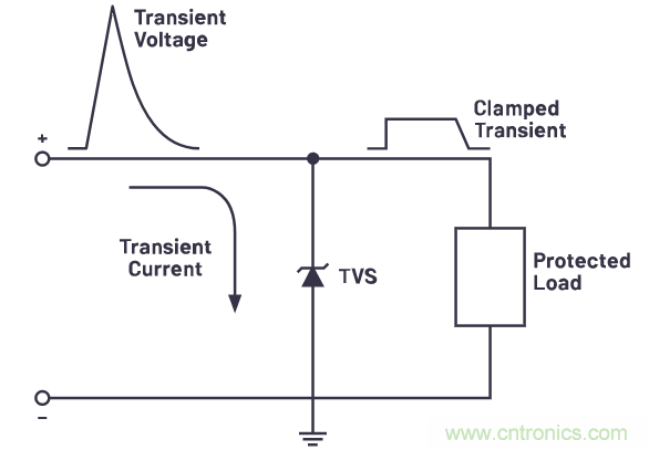 有什么有源電路保護(hù)方案可以取代TVS二極管和保險(xiǎn)絲？