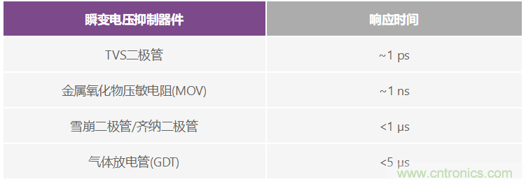 有什么有源電路保護(hù)方案可以取代TVS二極管和保險(xiǎn)絲？