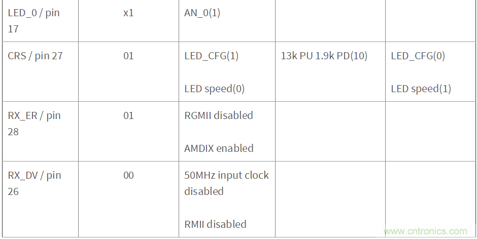 DP83822, DP83826在EtherCAT應(yīng)用下的硬件配置