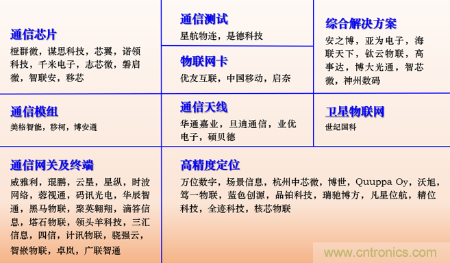 IOTE 2021上海站完美收官丨前瞻布局數(shù)字經濟時代，撬動萬億級IoT賽道