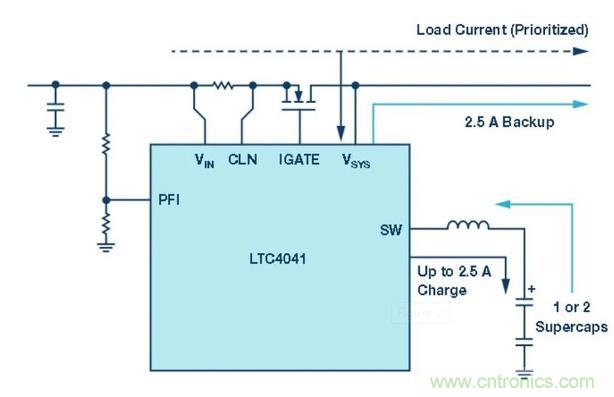 備用電源的儲存介質(zhì)選擇電容還是電池呢？