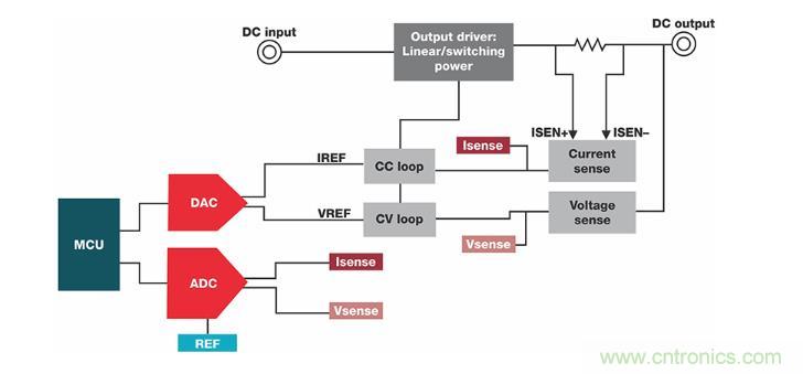 如何設(shè)計準(zhǔn)確的直流電源？