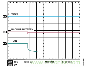 用于車輛跟蹤系統(tǒng)的集成電源解決方案