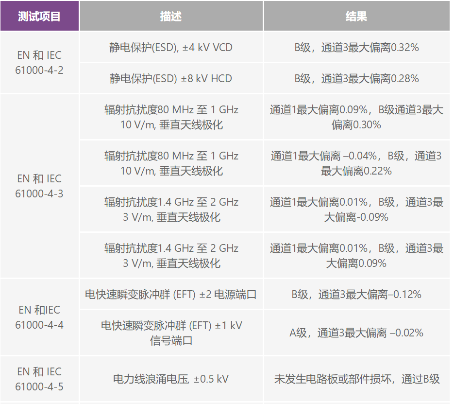 PLC評估板簡化工業(yè)過程控制系統(tǒng)設(shè)計(jì)