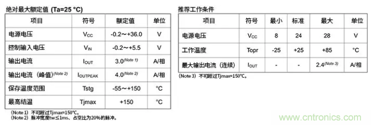 電機(jī)驅(qū)動(dòng)器在實(shí)際使用時(shí)的輸出電流