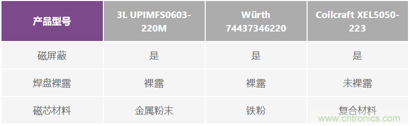 如何抑制來自開關(guān)電源的復(fù)雜的FM頻段傳導(dǎo)輻射？