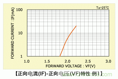 LED篇之電路結構及性能