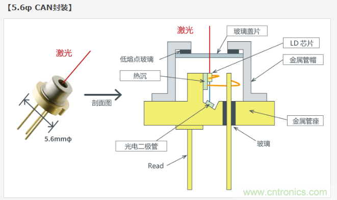 激光二極管篇之封裝和芯片結(jié)構(gòu)