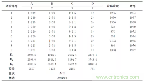 短/中波雙色碲鎘汞紅外探測器制備研究