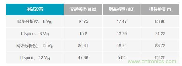 玩轉(zhuǎn)LTspice丨生成LED驅(qū)動(dòng)器的波德圖，你學(xué)會(huì)了沒？