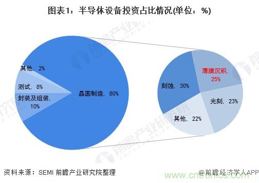 40年ALD積淀助力超越摩爾，思銳智能完成第一階段發(fā)展布局