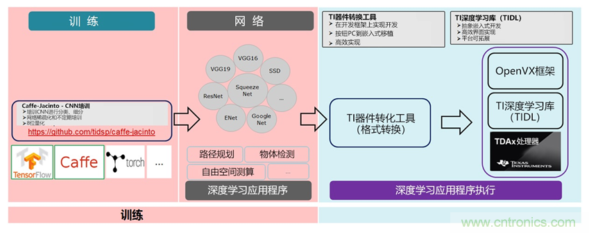 AI在汽車(chē)中的應(yīng)用：實(shí)用深度學(xué)習(xí)