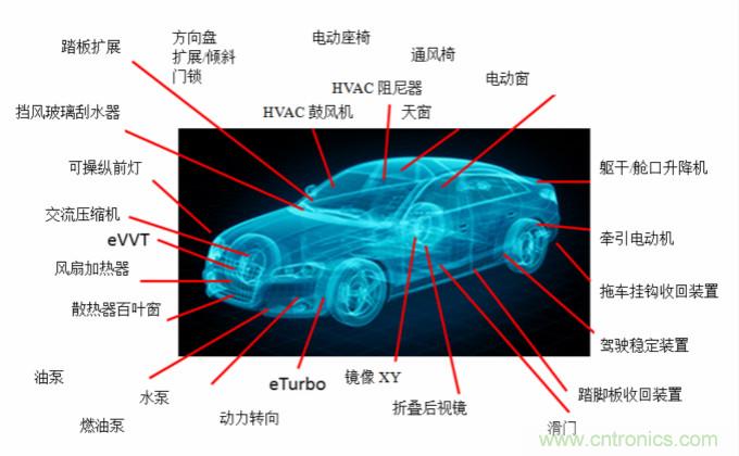 你的車上有多少電動(dòng)機(jī)？